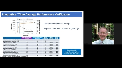 Thumbnail for Time-Integrative Passive Sampler Designed for Per- and Polyfluoroalkyl Substances in Water
