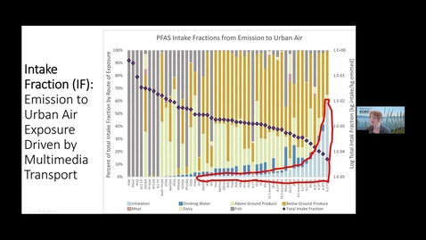 Thumbnail for Multimedia Fate and Intake Fractions of PFAS Precursors and Terminal Degradation Products