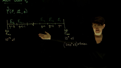 Thumbnail for 17 PN Multigroup Equations